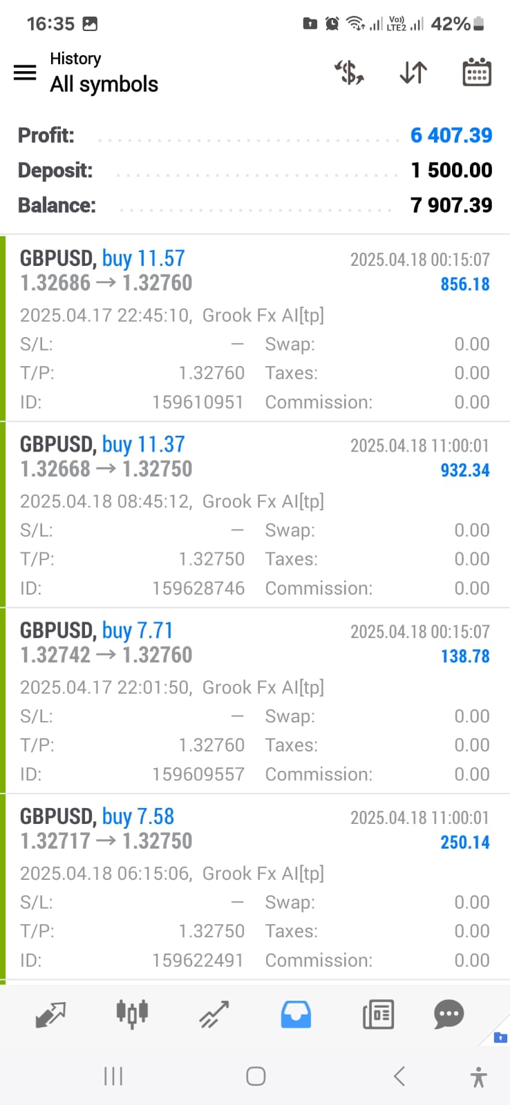 Trading result 1