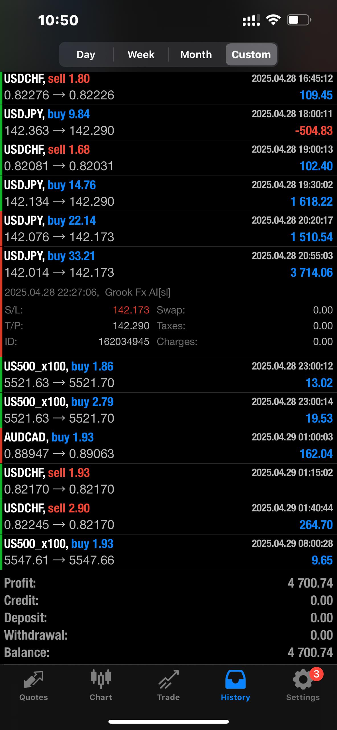 Trading result 1