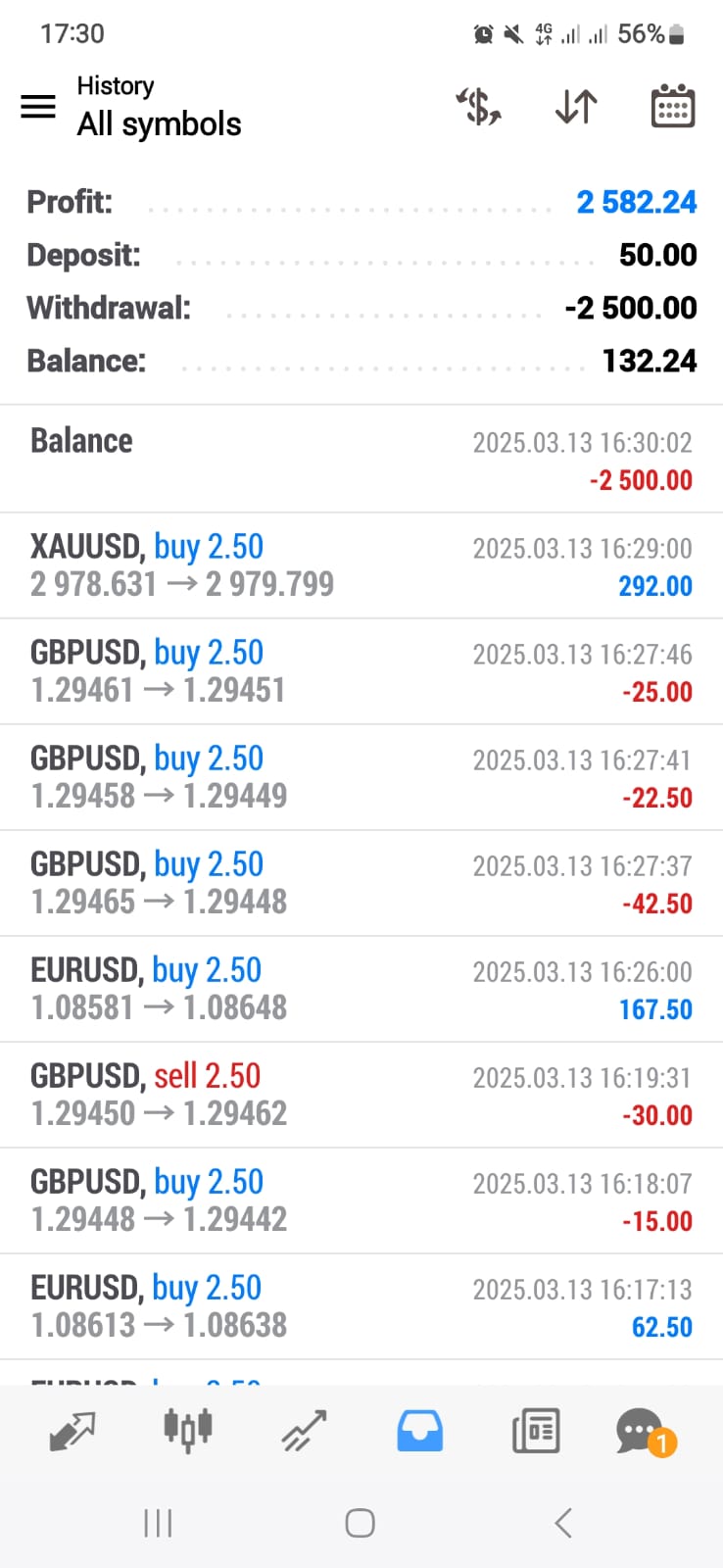 Trading result 1