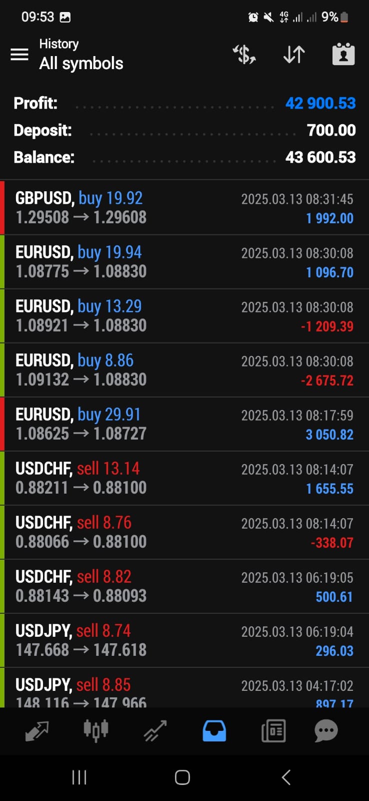 Trading result 1